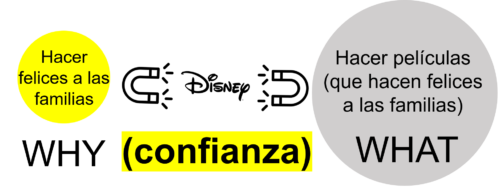 Esta organización sabe alinear perfectamente su propósito con el resto de elementos y consigue atraer mucho público