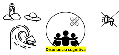 La disonancia cognitiva se auto justifica con argumentos propios que ignoran los hechos y evidencias