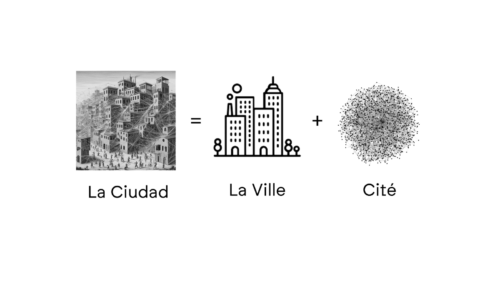 La ciudad es la relación entre sus edifico uy espacios y las interacciones que se producen en ellos.