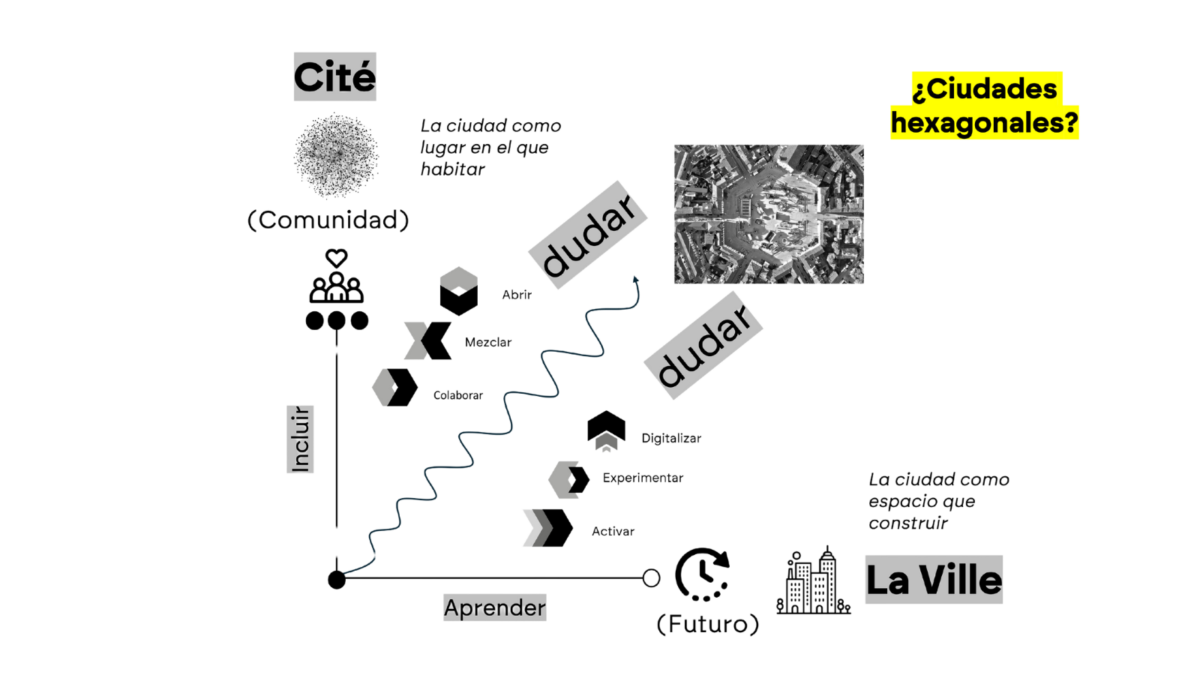 Los vectores de innovación y los conceptos de la Cité y la Ville en Ciudades hexagonales