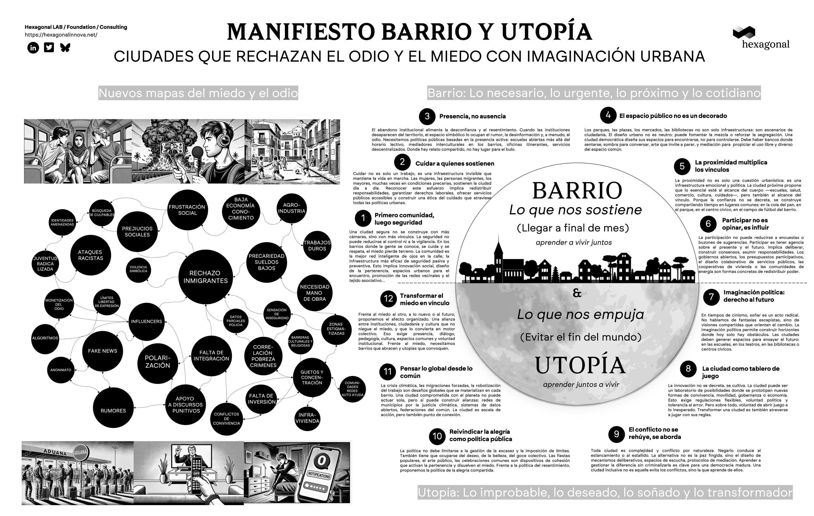 Infografía Manifiesto Barrio y Utopía